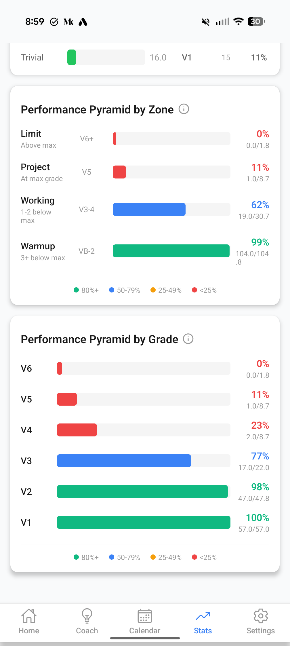 BetaGains stats dashboard