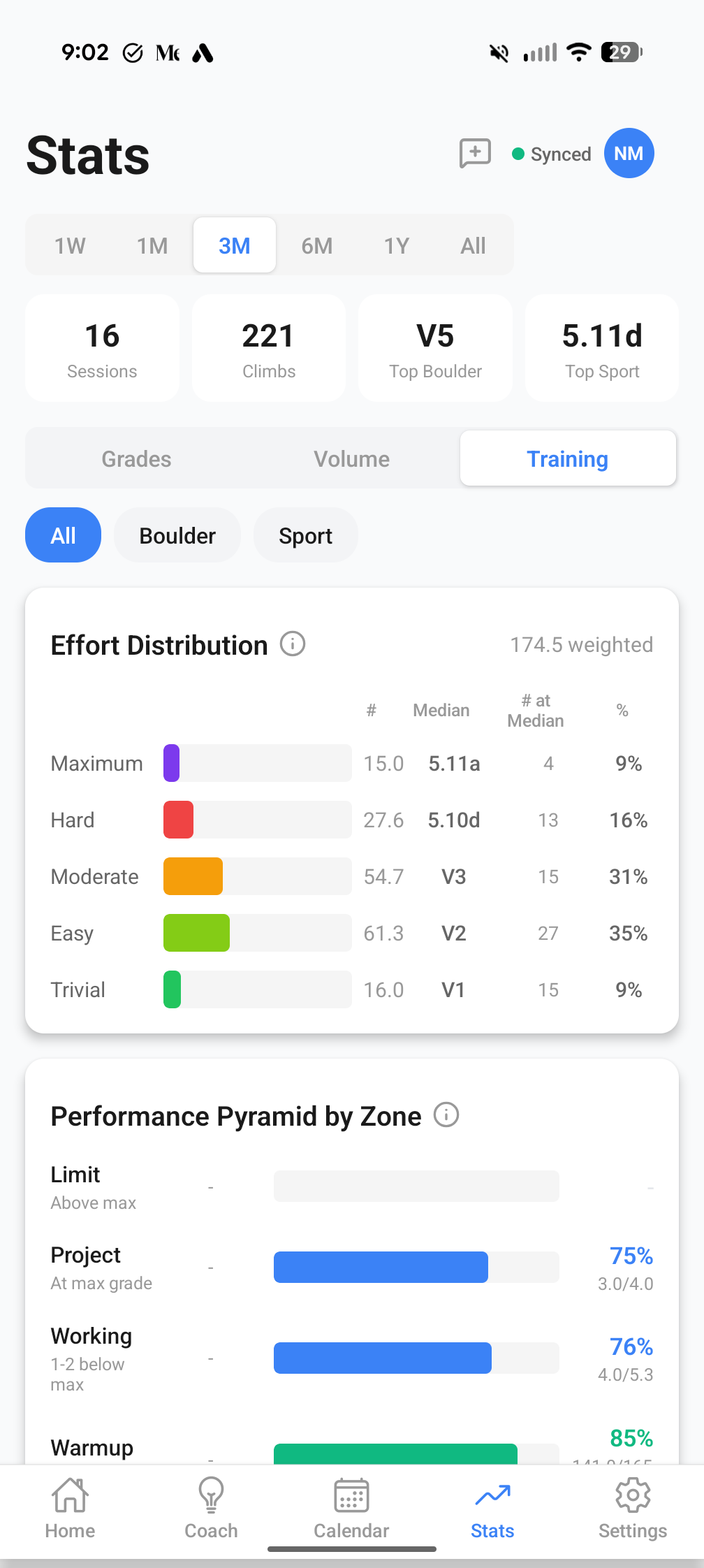 Training stats showing effort distribution and performance pyramid